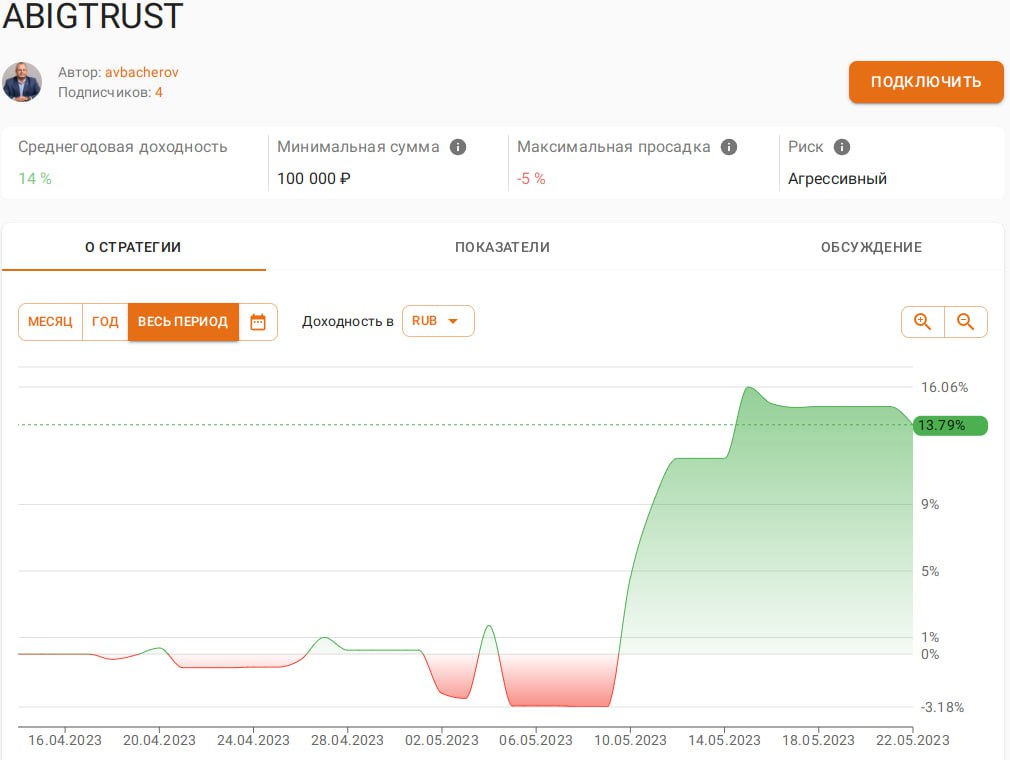 Алгоритмическая торговля ABIGTRUST Алгоритмическая торговля ABIGTRUST