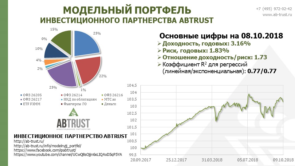 ��������� �������� ��������������� ����������� ABTRUST