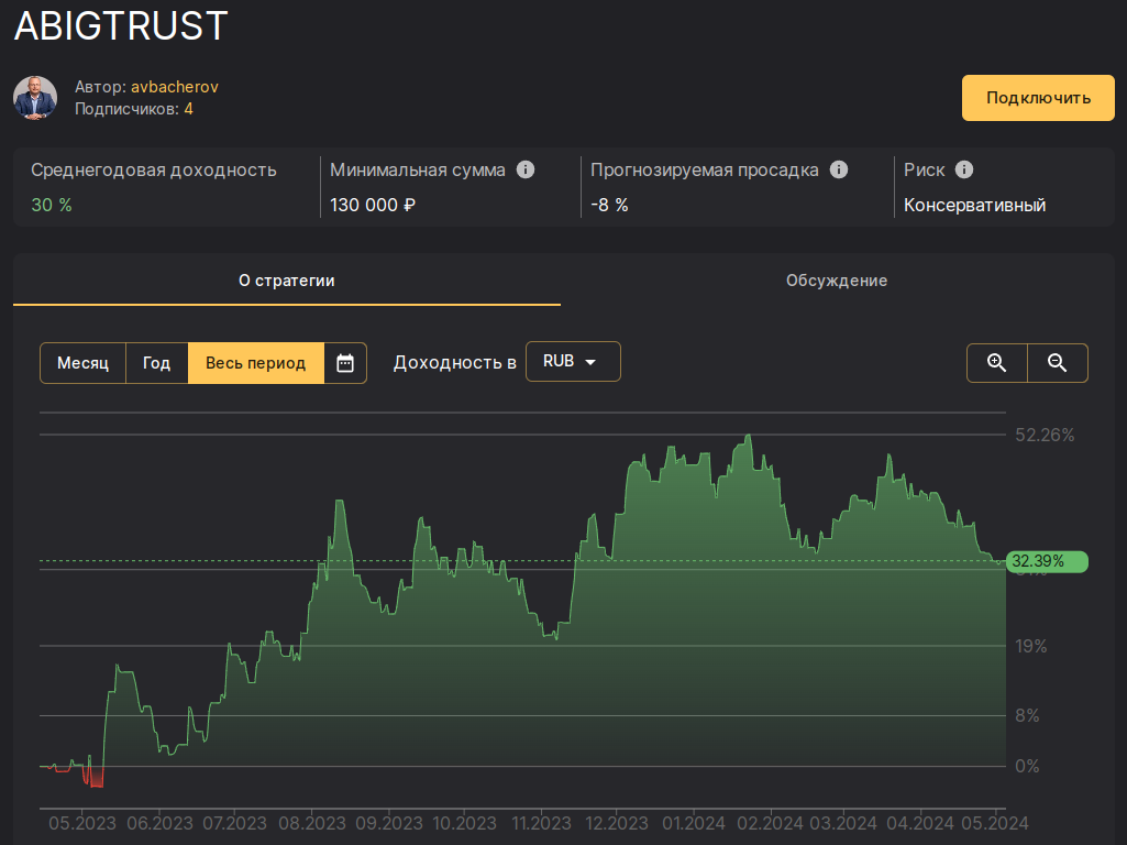 ���������� ��������������� ��������� ABIGTRUST 2024-04-30